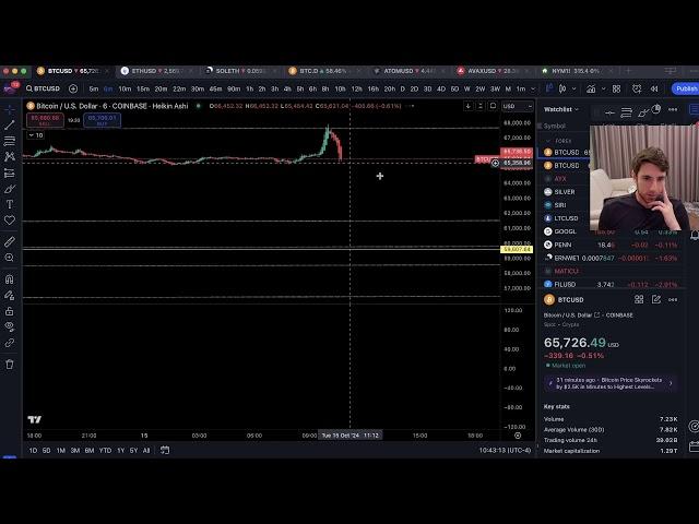 LIVE - MORE BULLISH SIGNS POPPING UP.  THE REAL BULL RUN STARTS NOW!?