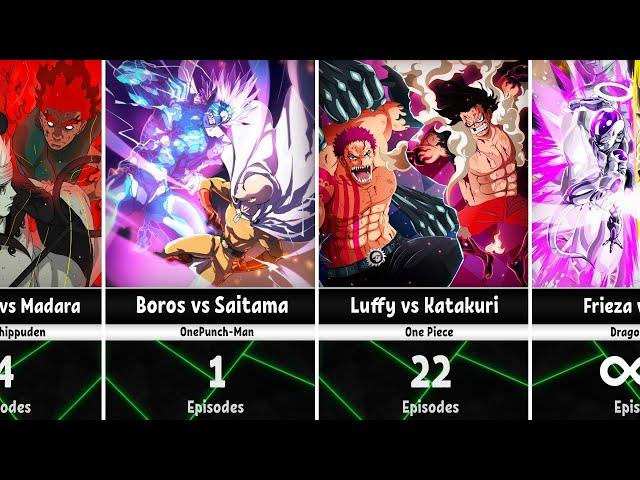 The Longest Battles in Anime