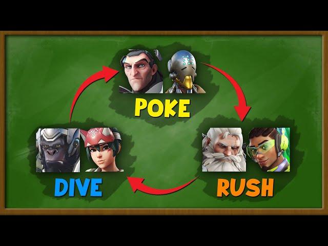 overwatch comps EXPLAINED