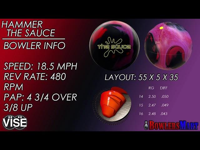 Hammer The Sauce Video Ball Reaction Review by BowlersMart