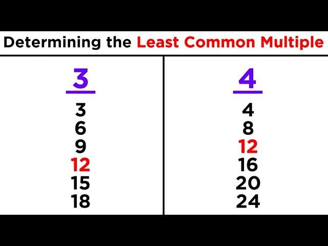 Least Common Multiple (LCM)