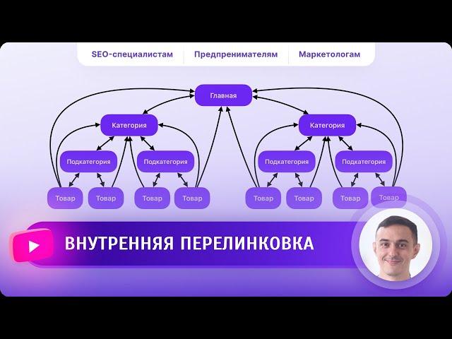 Внутренняя перелинковка интернет-магазина