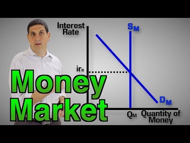 The Money Market (1 of 2)- Macro Topic 4.5