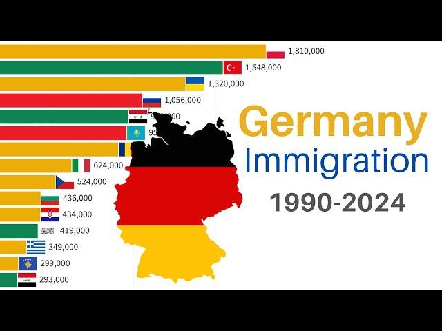 Germany Immigration | 1990-2024