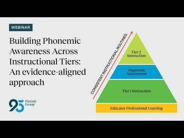 Building Phonemic Awareness Across Instructional Tiers | 95 Percent Group