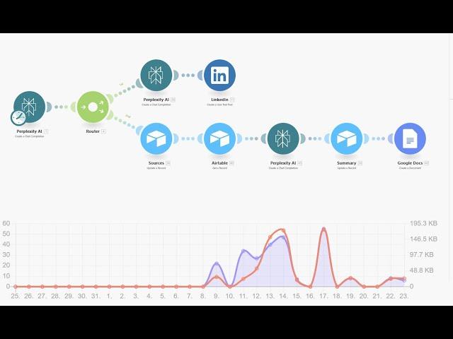 Revolutionize Your Investments: Create an AI News Aggregator!