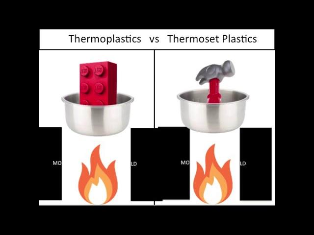 Thermoplastics vs Thermosetting Plastics
