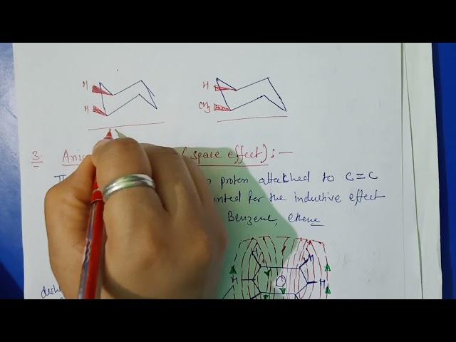 NMR spectroscopy part III                      Factors Influencing Chemical Shift