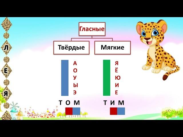 Гласные буквы для детей - твердые и мягкие | Подготовка к школе онлайн | Развивающее видео