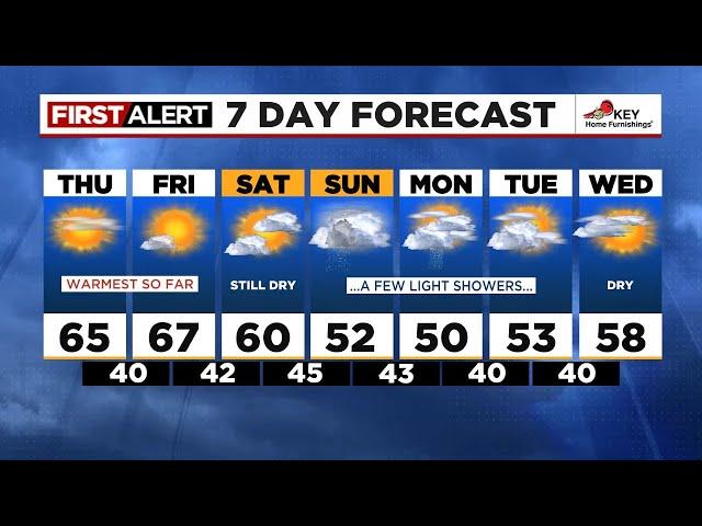 Thursday morning weather forecast (2/27)