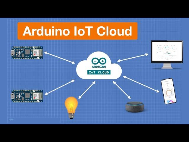 Arduino IoT Cloud 2021 - Getting Started with Arduino & ESP32