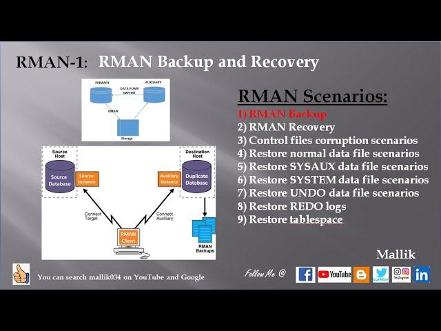 RMAN #1: Backup and Recovery | RMAN database & Archivelog Backup | RMAN Level-0 & Level-1 backup