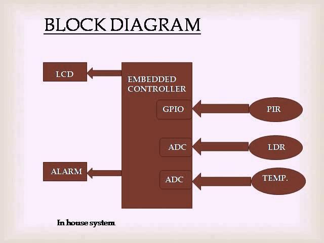 Bangladesh Automation Technologies Home Automation