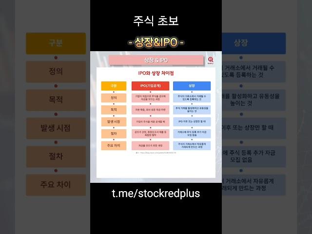 상장과 IPO, 그 차이점은? #주식초보