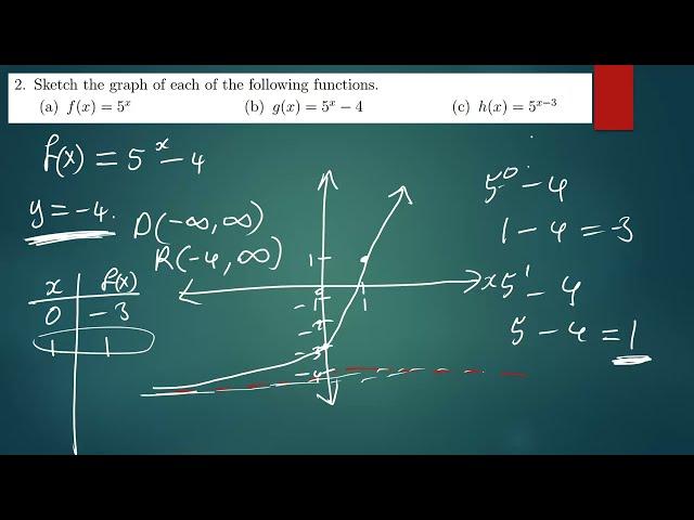 Sketching the graphs of Exponential functions