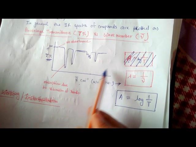 Vibrational - rotational spectroscopy (IR Spectroscopy) part -1 (Basic Prienciple)