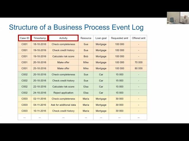 Business Process Monitoring and Mining (Part 1 of 2)