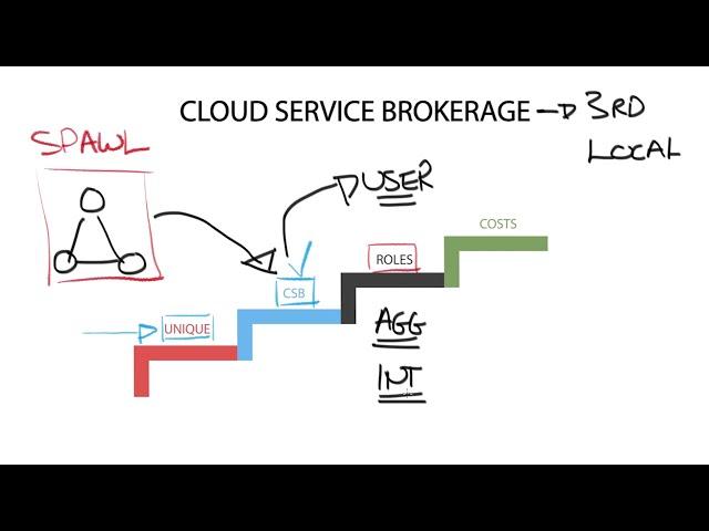 Technology Brief : Cloud Computing - Introducing Cloud Service Brokerage (CSB)