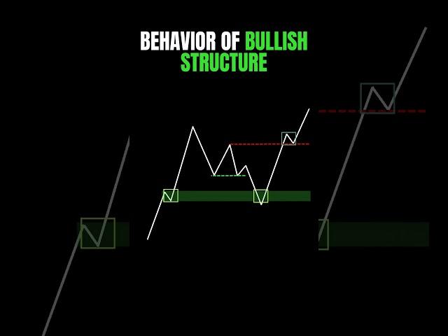BEHAVIOR OF BULLISH STRUCTURE |  #technicalanalysis #trading #stockmarket
