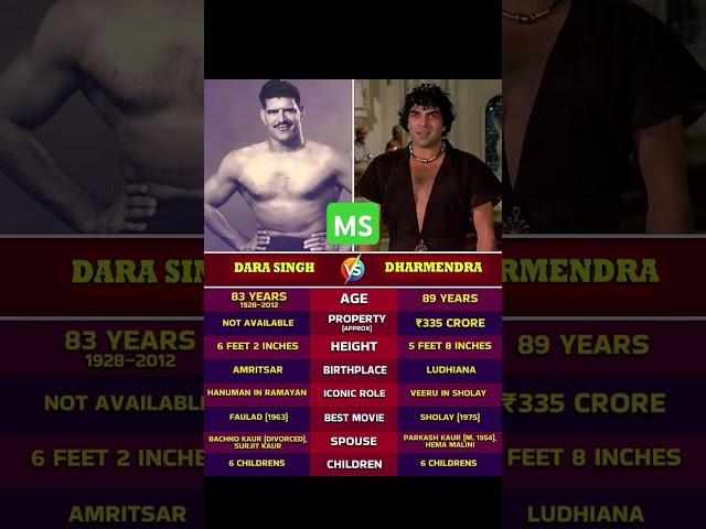 dara singh vs dharmendra #bollywood #love
