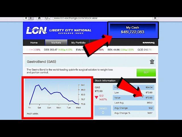 How To Make Millions In GTA 5 Story Mode! (Stock Market Money Guide)