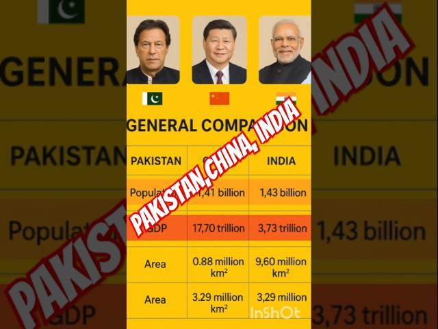 Indiavs pakistanchina#india #pakistan #military #mapping #war#countrycomparison #militarypower