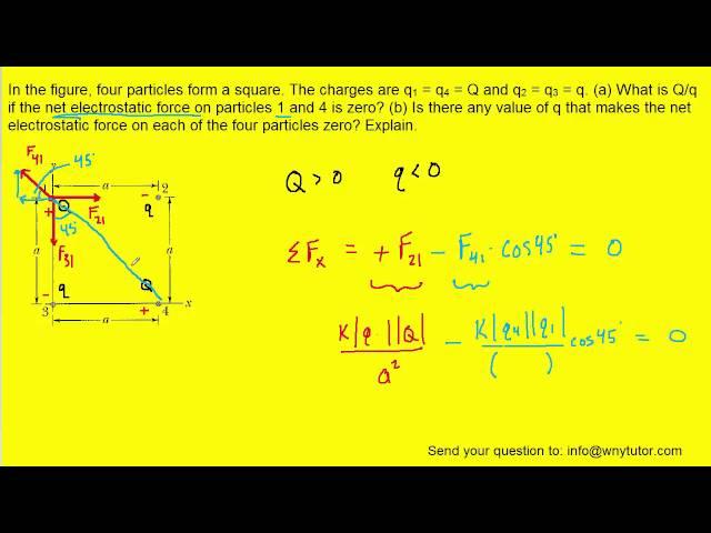in the figure four particles form a square