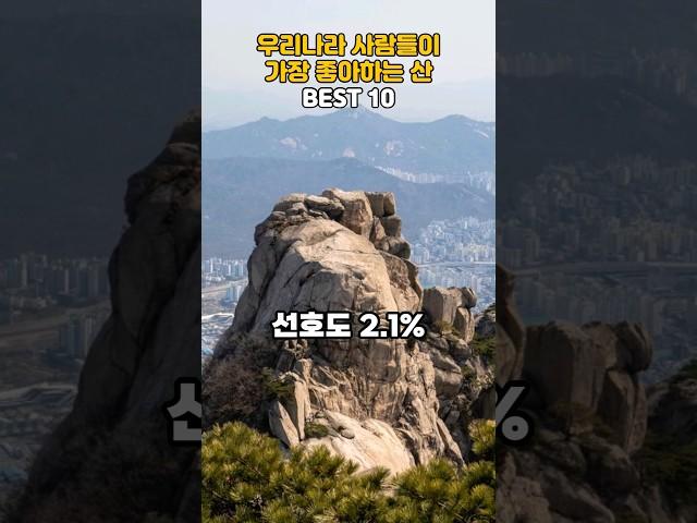 우리나라 사람들이 가장 좋아하는 산 BEST 10