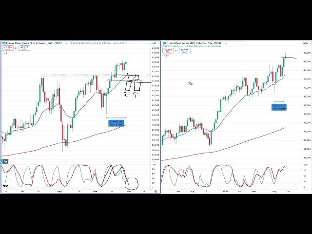 Trading vlog 29 september 2024