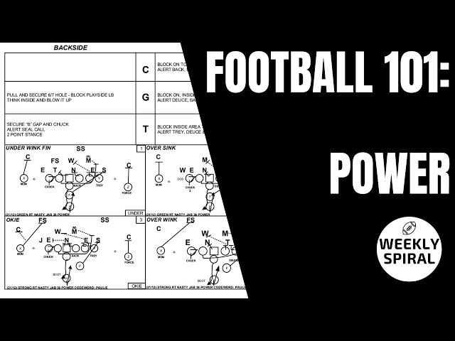 Football 101: Power