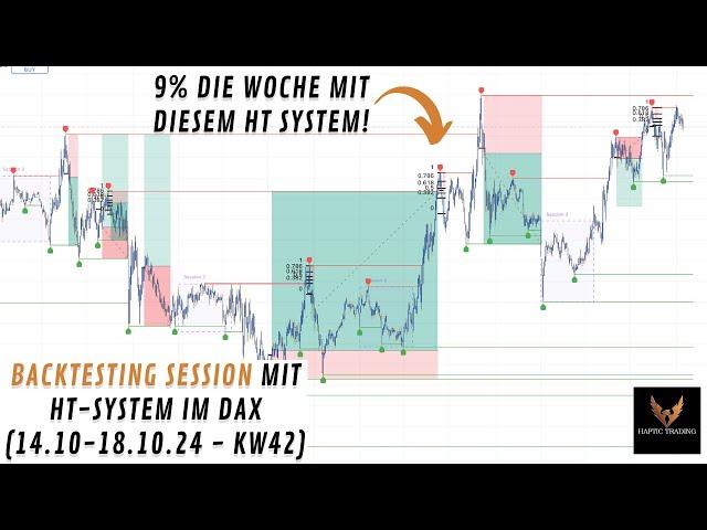 2500% in unter 2 Jahren + 9% diese Woche mit diesem System | HAPTIC TRADING