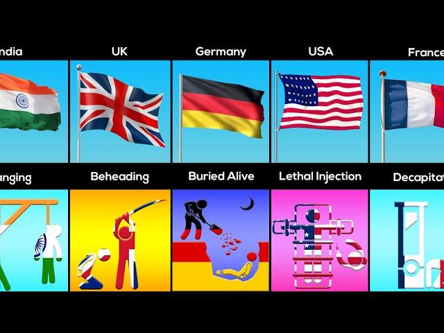 Worst Punishment From Different Countries