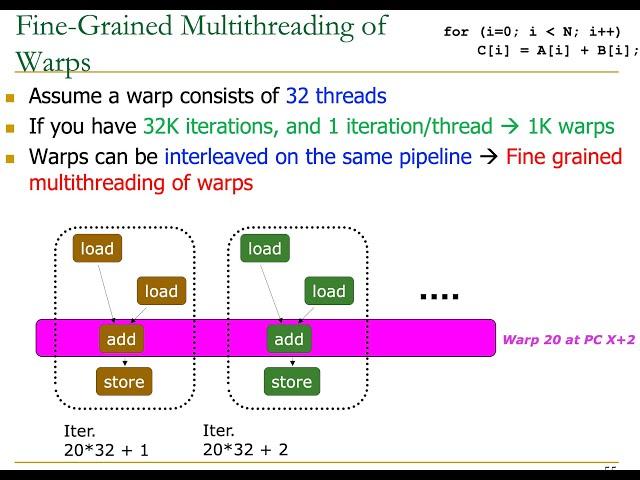 HetSys Course: Lecture 2: SIMD Processing and GPUs (Spring 2023)