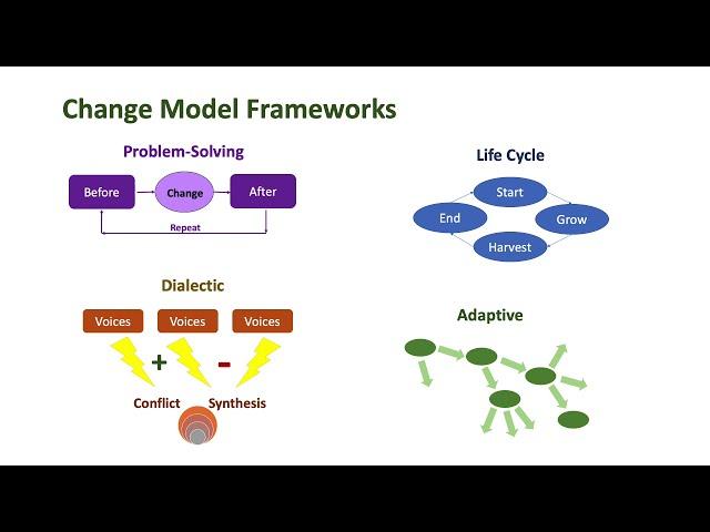 Paul Yost Lecture on Types of Change, Fall 2018 Summit