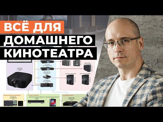 Основные компоненты домашнего кинотеатра / Как должен выглядеть правильный домашний кинозал?