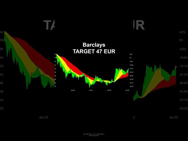 Barclays | INFINEON TECHNOLOGIES  - Target price 47 EUR | Profit or Loss? #stock #shorts