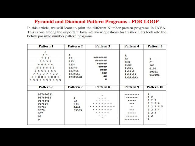 JAVA - Pyramid And Diamond Pattern Programs 1 - LOOP FOR