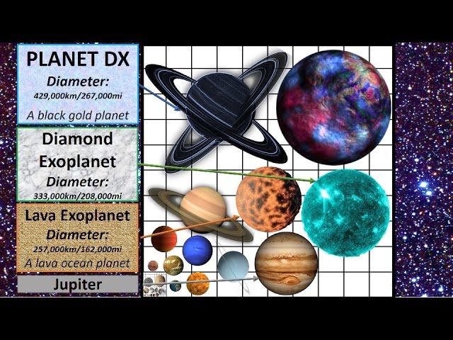 Planet Size Comparison