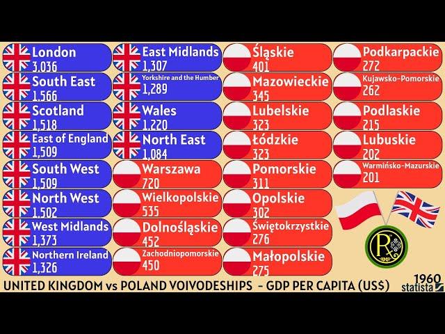 UNITED KINGDOM vs POLAND VOIVODESHIPS | GDP PER CAPITA (US$)