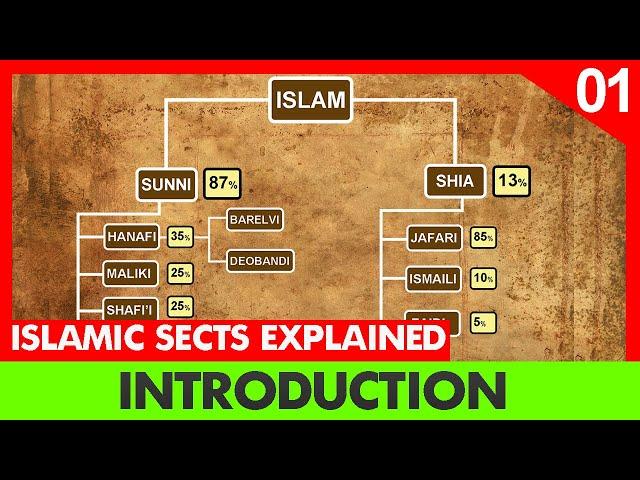 Introduction: Islam sects explained | Episode 1 | Division of Shia and Sunni | InQuisitive Insight