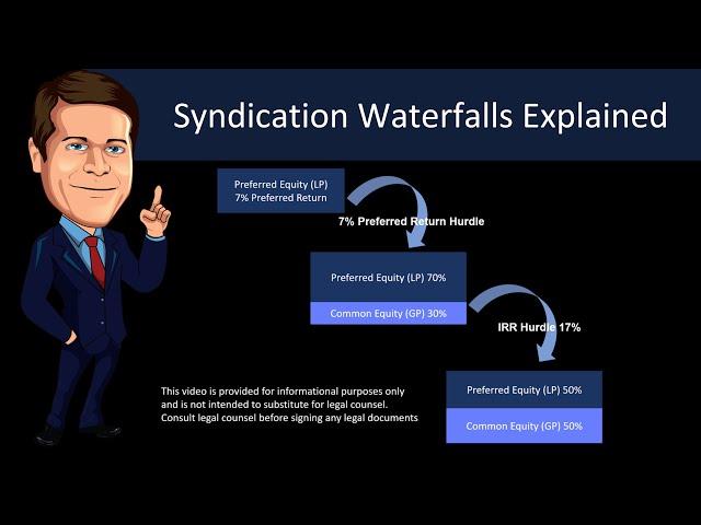 Understanding a Syndication Waterfall