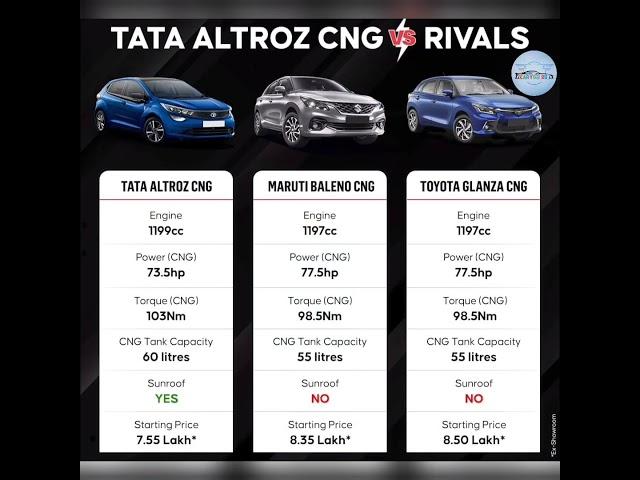 Tata Altroz vs Maruti Suzuki Baleno vs Toyota Glanza