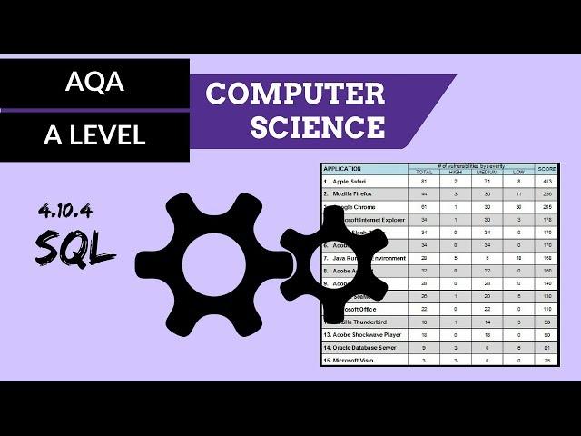 AQA A’Level SQL