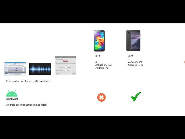 Lineage OS rom flagship Audio record fail...