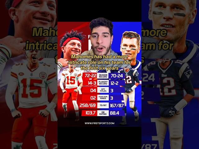 PATRICK MAHOMES IS ALREADY THE GOAT?!? #nfl #patrickmahomes #nfl #tombrady #fexr