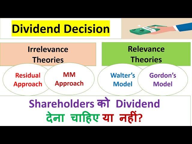 Dividend Decision | Walter/Gordon/MM Approach | Financial Management | BBA/B.Com/MBA/M.Com/BBALLB