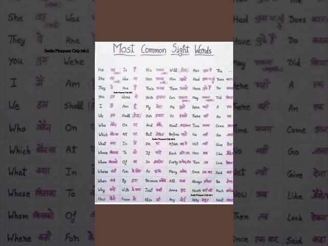 Most Common Sight Words/Important short vocabulary video #spokenenglish #education #2025
