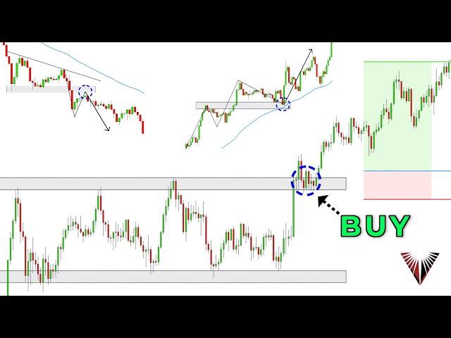 The Only Break and Retest Trading Strategy You Will Ever Need... (Beginner to Advanced in One Video)