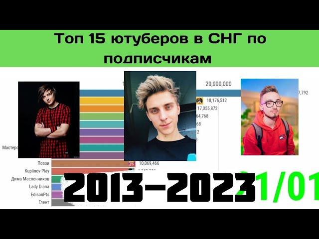 Топ 15 ютуберы в СНГ по подписчикам 2013 - 2023 + 2024