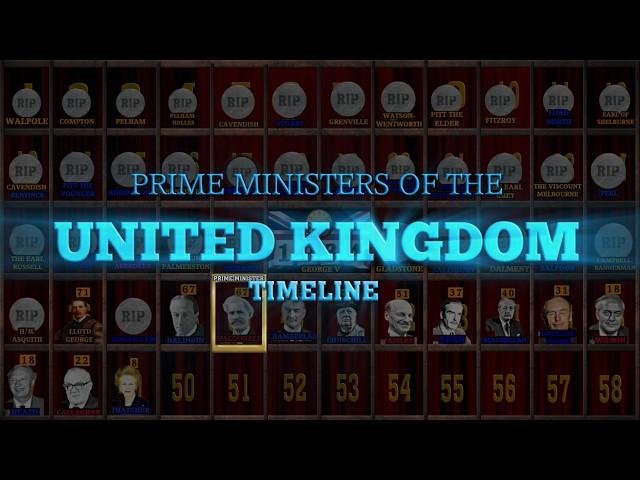 Prime Ministers of the United Kingdom Timeline (Keir Starmer Update)